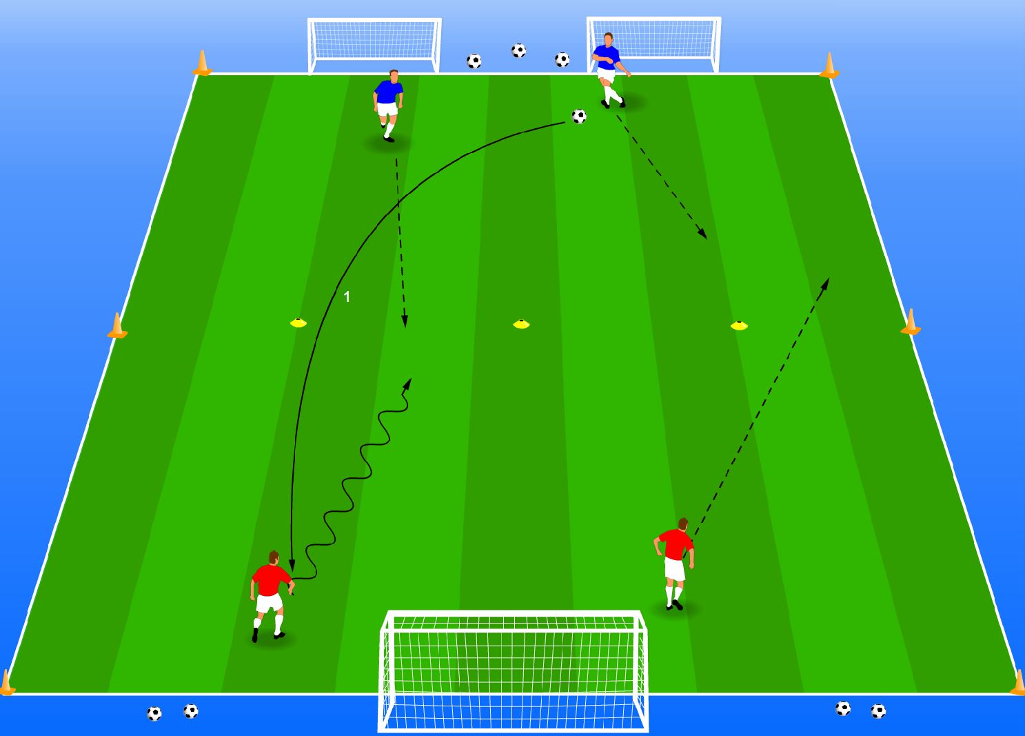 3 vs 2 football drills