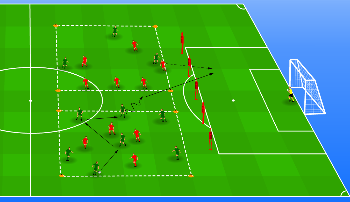 Switch sides and finish from a 7v4 (Rapid Wien) Drills4Football