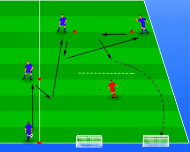 Passing drill with finishing (FC Barcelona Femini) - Drills4Football