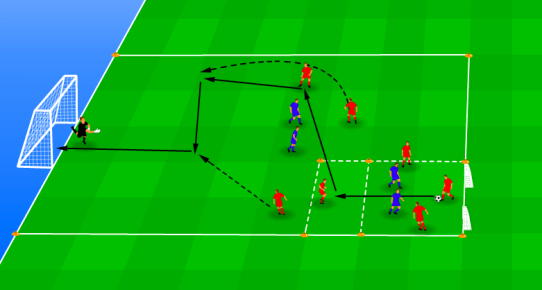 4 2 3 1 finishing drills