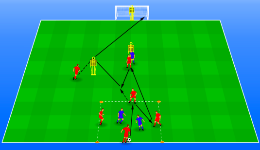 Rondo and finishing drill (Arsenal) - Drills4Football