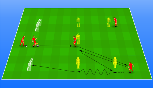 Extended Y-passing drill (Real Zaragoza) - Drills4Football